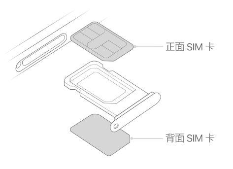 花山苹果15维修分享iPhone15出现'无SIM卡'怎么办 