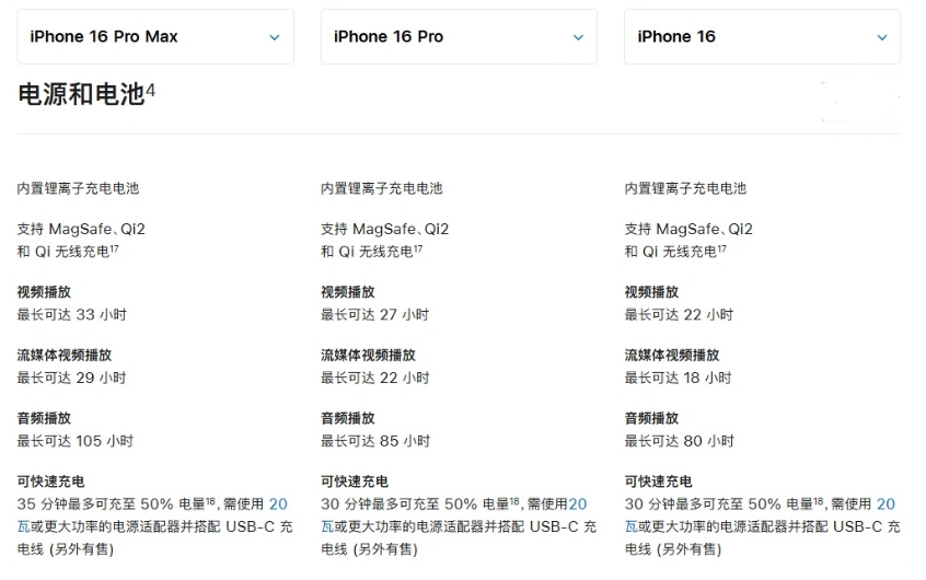 花山苹果手机维修分享 iPhone 16 目前实测充电峰值功率不超过 39W 